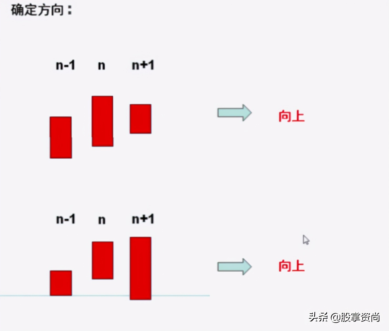 缠论k线包含关系如何处理,缠论线段的实战教学