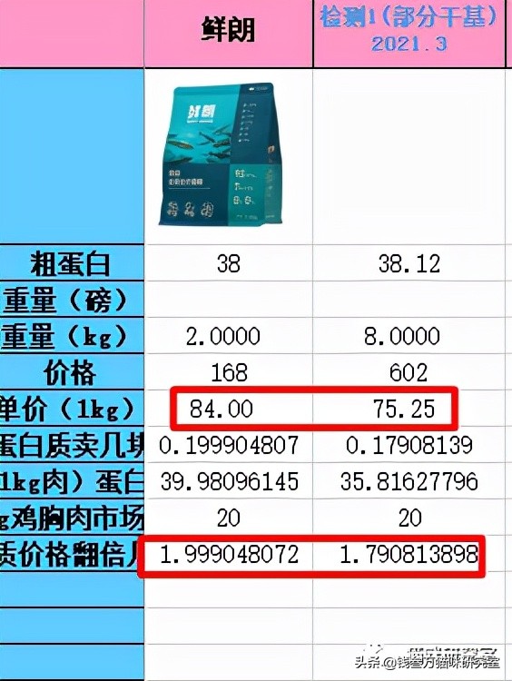 鲜朗烘焙狗粮旗舰店直播,鲜朗烘焙狗粮好还是猫粮好