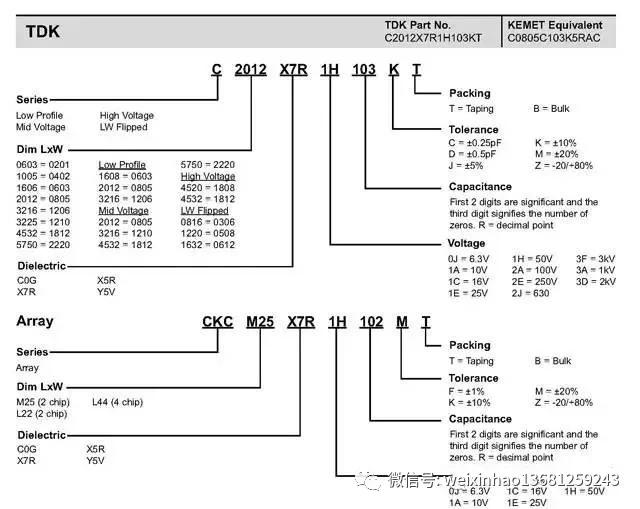 常用电子元器件的型号命名方法,电子元器件符号字母名字一览表