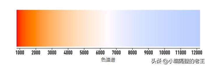 iphone12屏幕发黄可以更换吗,iphone12屏幕发黄是什么原因