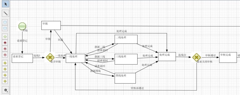 在无序中创造有序，每一个IT部门都应该拥有一套ITSM