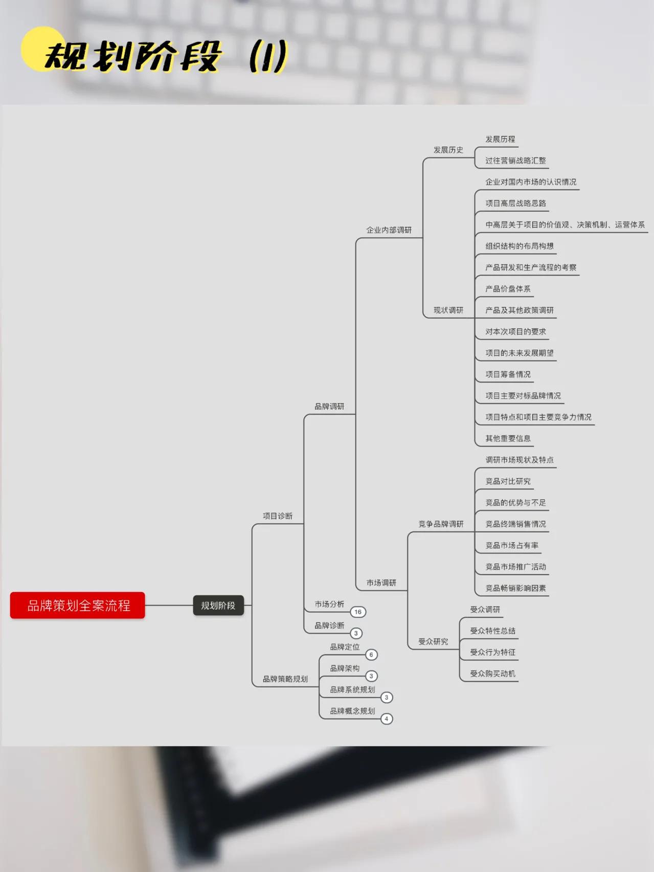 鐧介厭鍝佺墝鍏ㄦ绛栧垝,鍝佺墝鍏ㄦ绛栧垝璇︾粏姝ラ