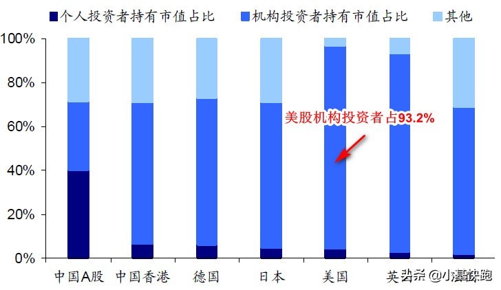 韭菜,从娃娃割起!美股喜迎2700万小小散户