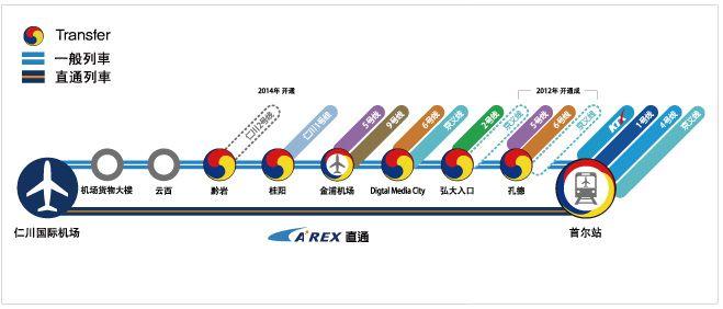 第一次去首尔攻略,上海到韩国首尔旅游攻略