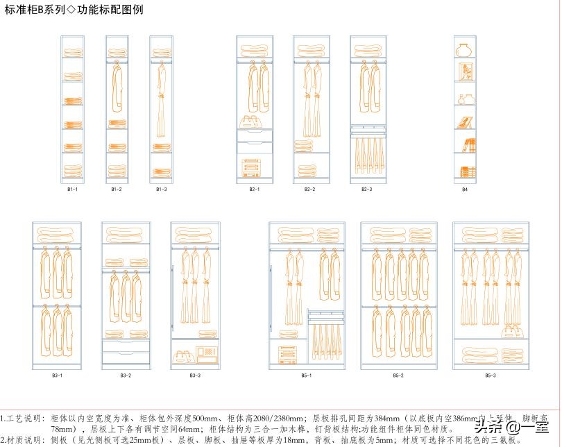 索菲亚衣柜全屋定制一般多少钱,索菲亚全屋定制衣柜