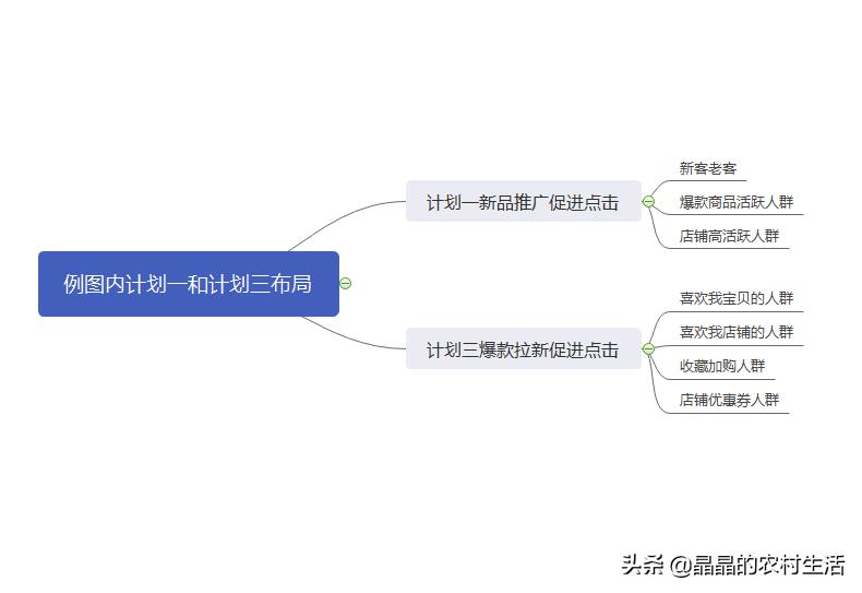 淘宝新店怎么运营及怎么推广引流,分享淘宝最有效的十种推广方法