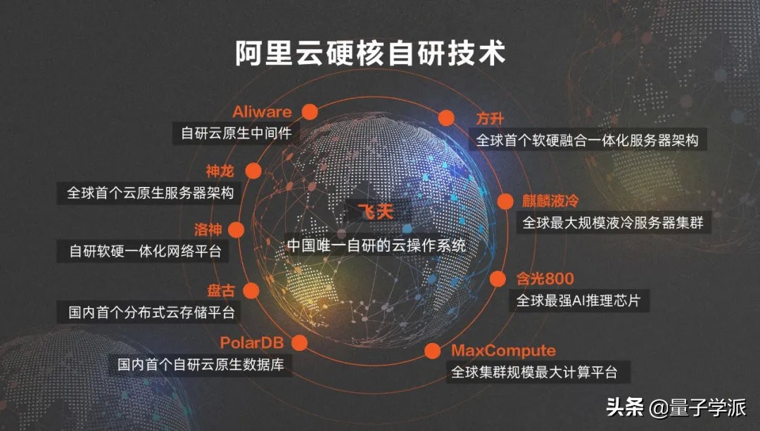 阿里云创新世界,阿里云创业平台官网