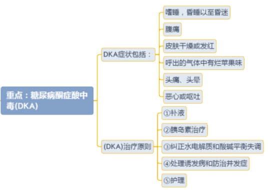 糖尿病酮症酸中毒凶险,糖尿病并发症视网膜病变严重