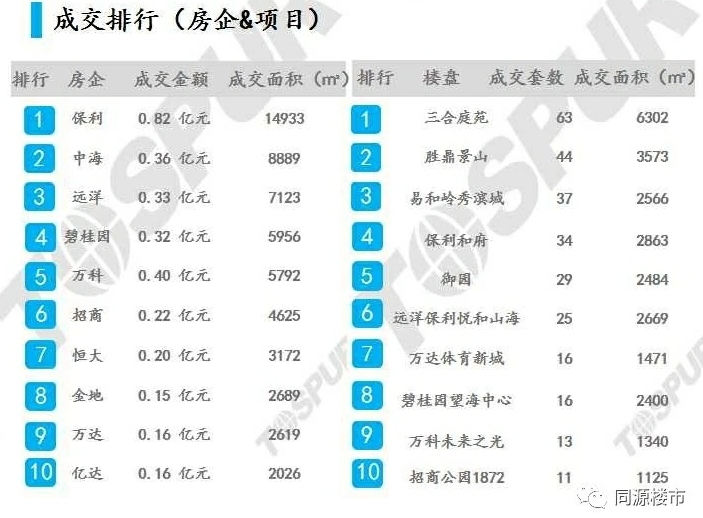 大连中山区二手房成交均价,大连钻石湾二手房出售均价