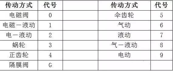 关于阀门的基本知识和讲解,阀门的基本知识及操作