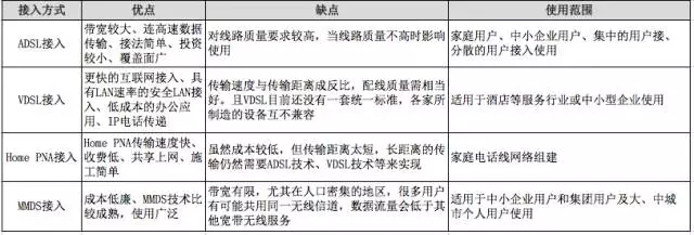 组建10人局域网需要哪些部件,小型局域网组建设备选购