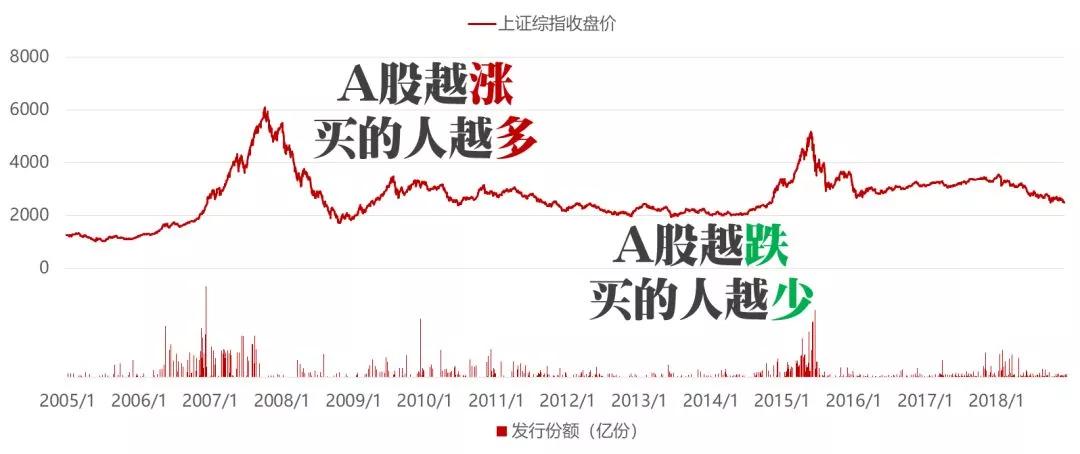 刘润对话肖雯:为什么基金赚钱,基民却不赚钱?