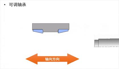 角齿轴承间隙怎么调整,推力轴承间隙调整方法