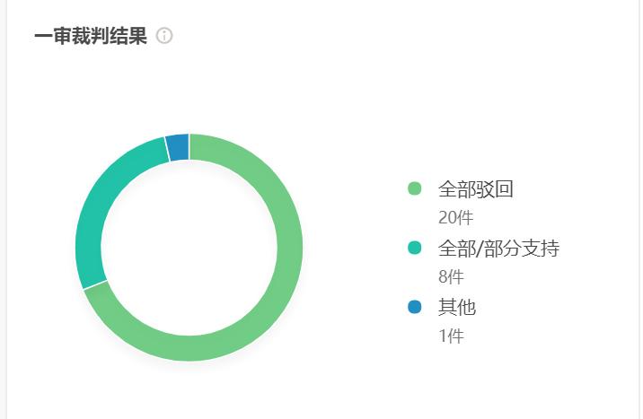 游戏账号封禁找法院起诉可以吗,游戏账号被封触犯了哪些法律