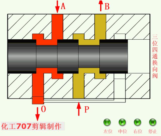 液压阀基础知识讲解,液压阀的种类及图解