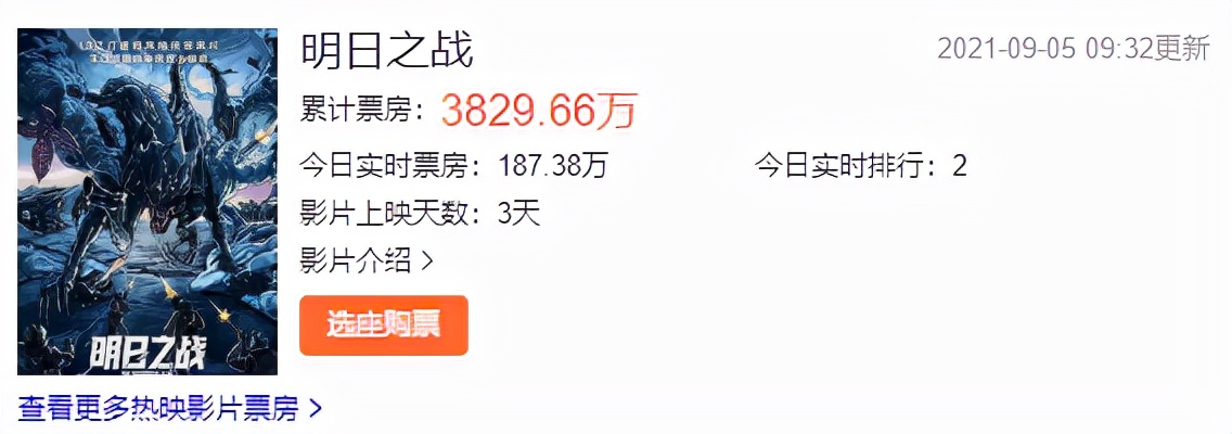 科幻电影巅峰之作明日之战,人类和怪兽大型战争电影