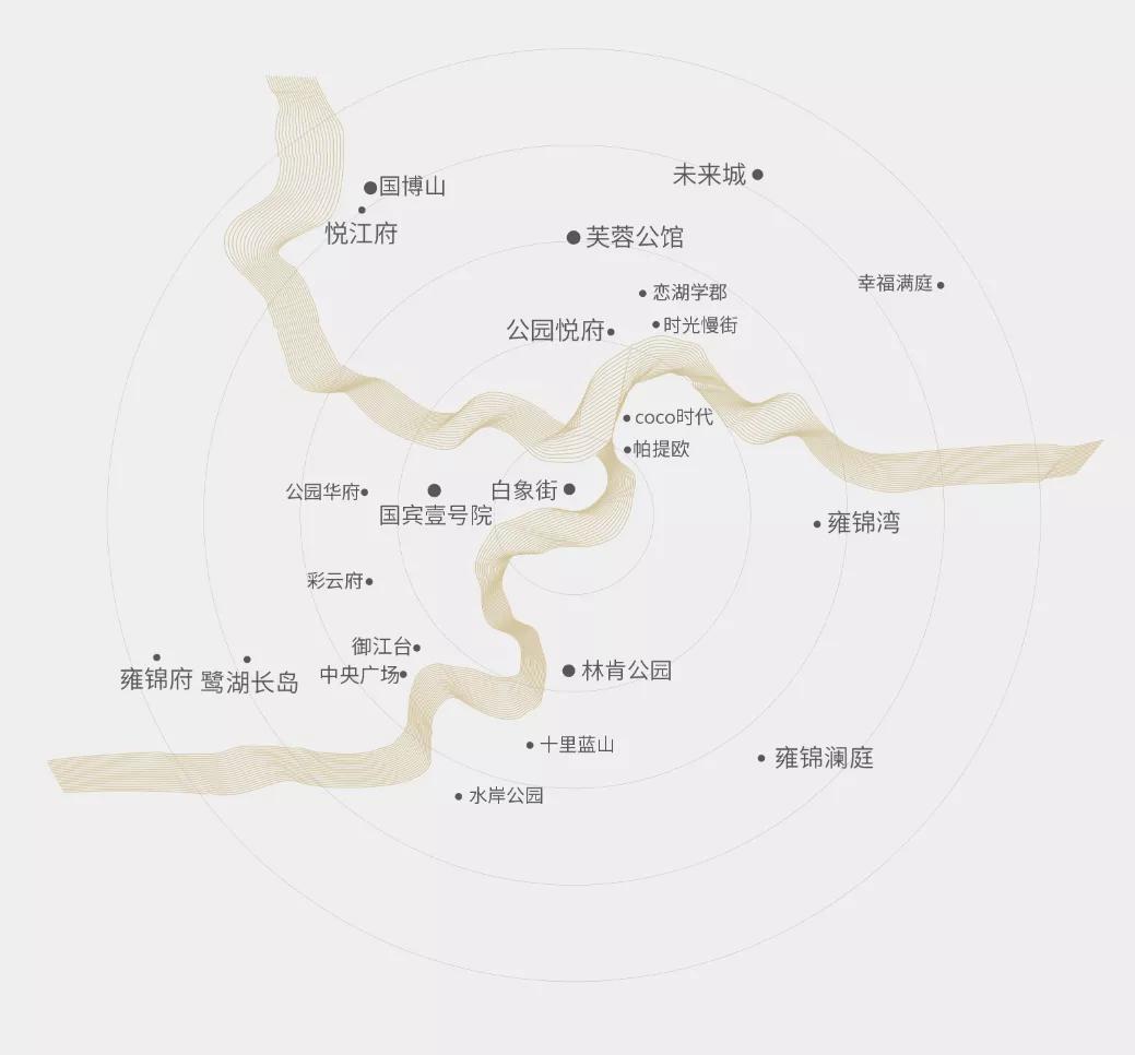 主城核心二手楼盘,核心城市核心地段房价