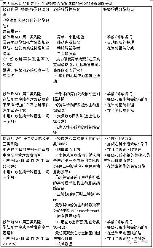 指南速递|2019ACOG指南妊娠与心脏病(中)