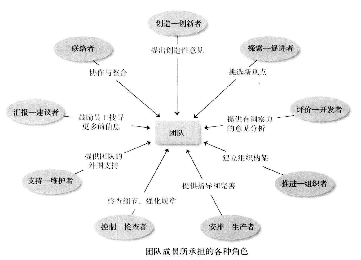 从零开始读懂管理学,管理学怎么讲