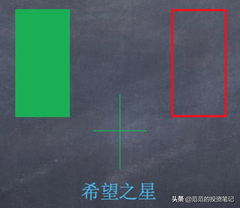 三根k线判断股票趋势,神奇三条均线图解