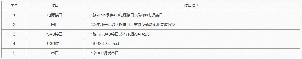 低功耗视频监控厂家,低功耗监控终端怎么用的视频