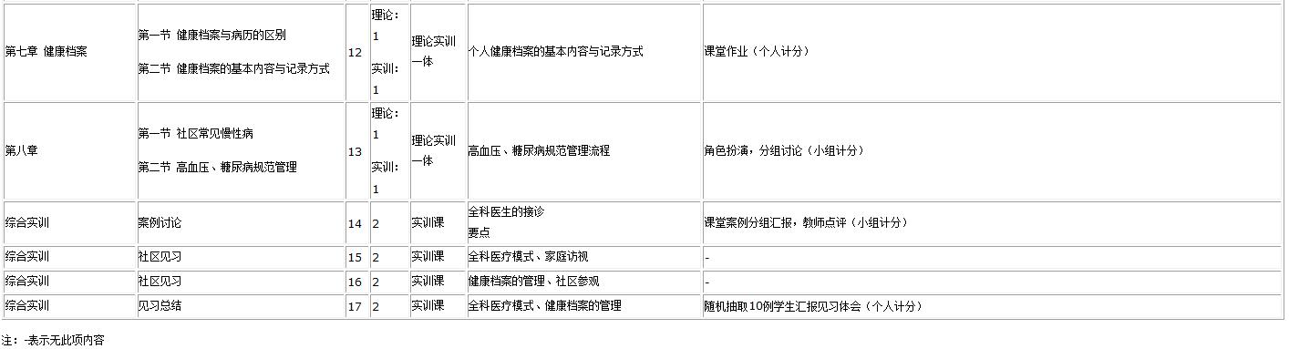 spoc混合式教学模式,spoc课程