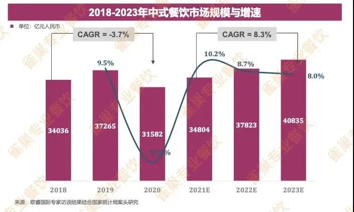 雀巢专业餐饮调味品,雀巢餐饮业发展