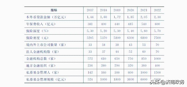 济南制定金融最新政策,济南政府2020年新计划