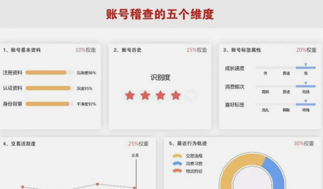 淘宝一般补多少单才能带起流量,淘宝补违规最新快速起销量方法