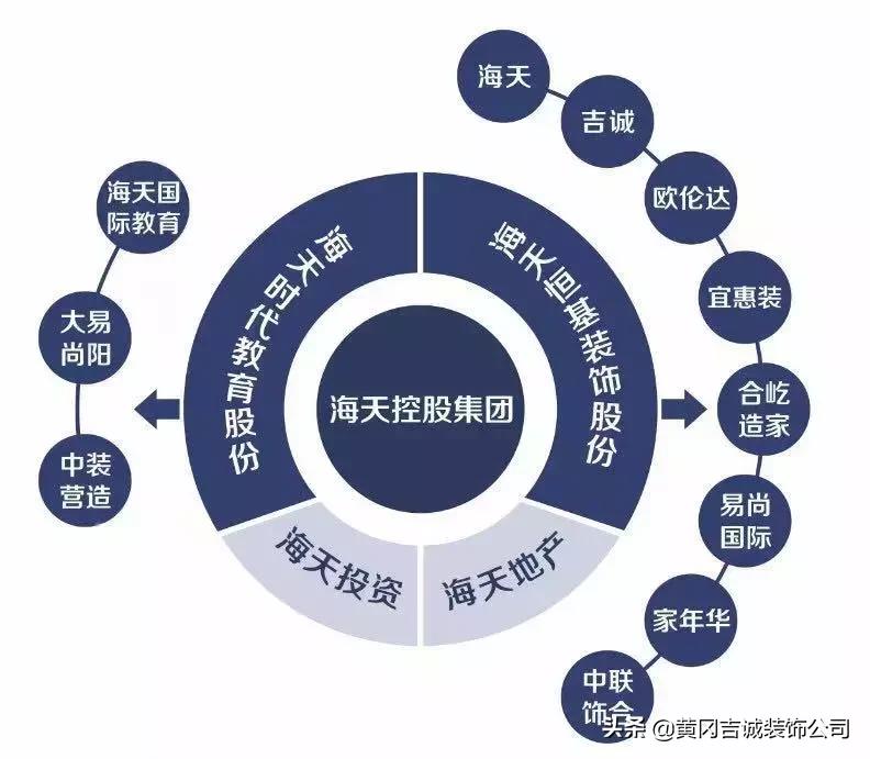 黄冈吉诚惠享无处不在