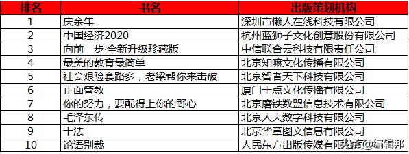 当当畅销书排行榜前十名,当当6月图书榜出炉