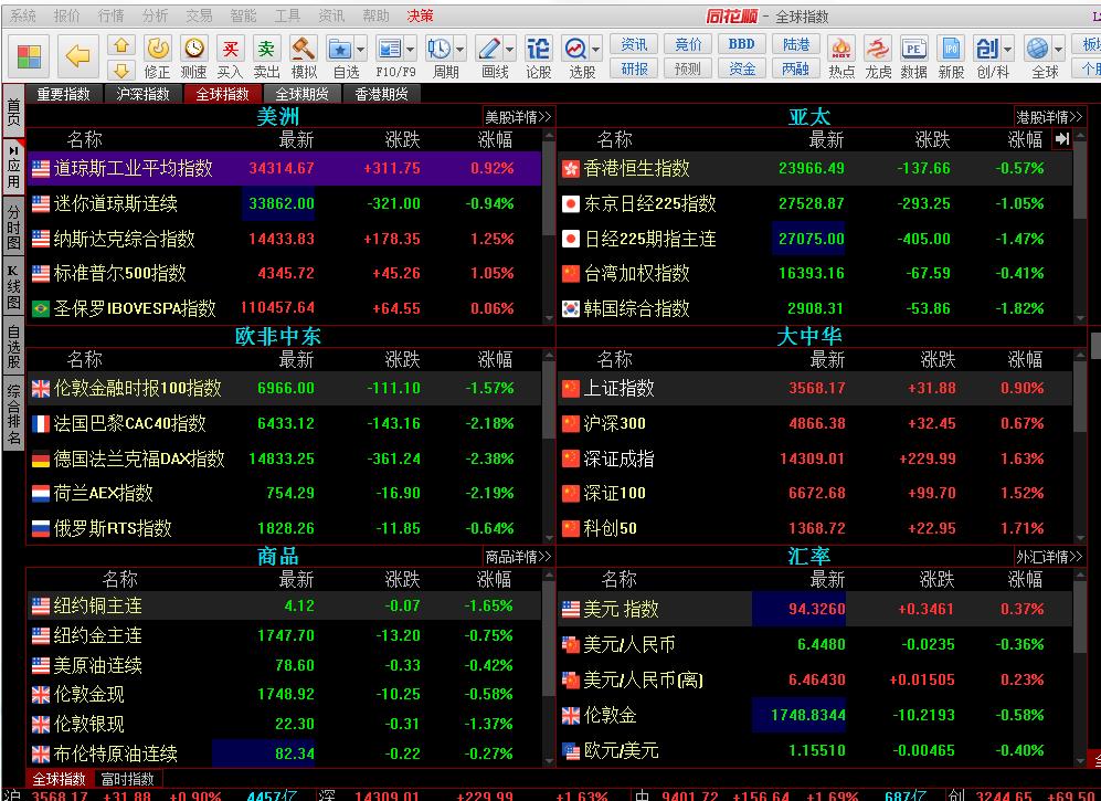 恒指期货暴涨,恒指涨近1%石油股走强