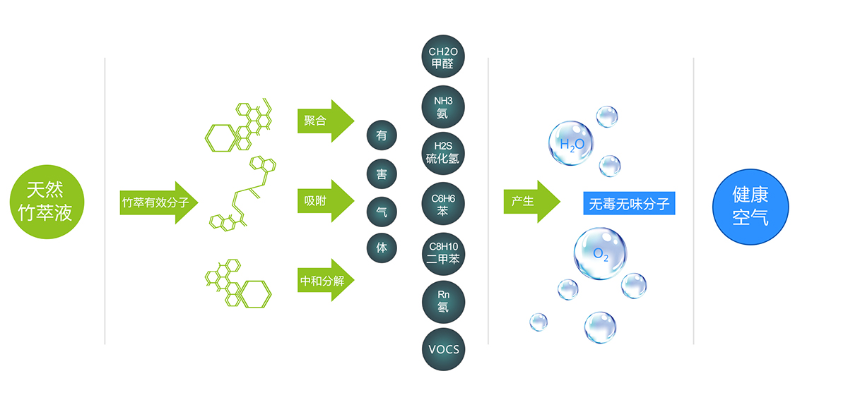 绌烘皵鐜繚浜у搧,绌烘皵鐜繚