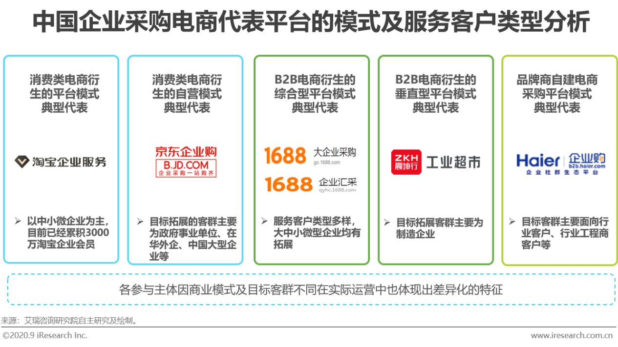 2021中国电商行业报告,中国电商购物报告