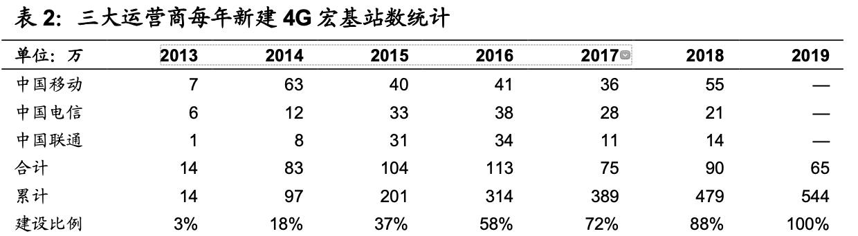 5g产业链最新投资消息,5g的新材料产业机会