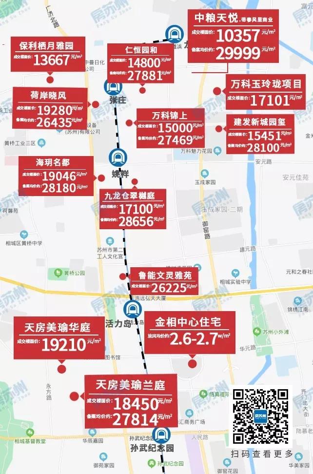 苏州房价相城区暴涨原因,苏州相城最新成交价