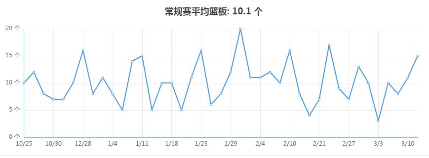 约翰柯林斯大战略,老鹰为什么交易约翰柯林斯