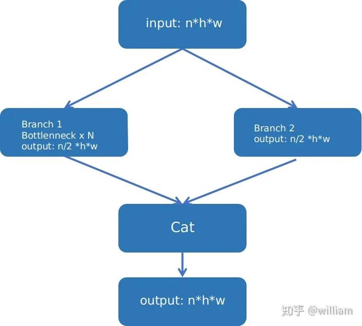 使用yolov5训练自己的数据集,yolov5目标检测原理通俗易懂