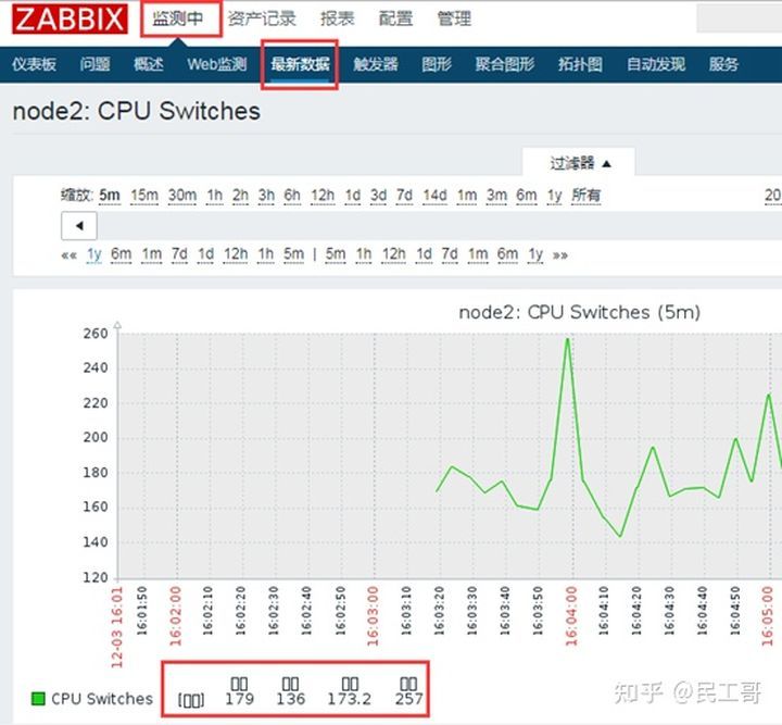 zabbix监控数据分析,zabbix企业监控实战