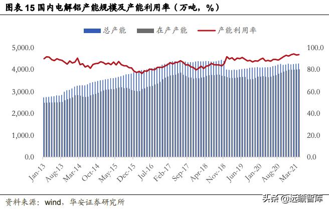 索通发展预焙阳极上调,索通发展11月份预焙阳极价格
