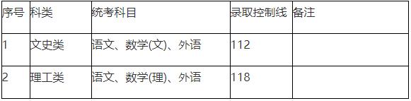初中毕业的专科和高中毕业的专科,高中毕业上专科和初中毕业上专科