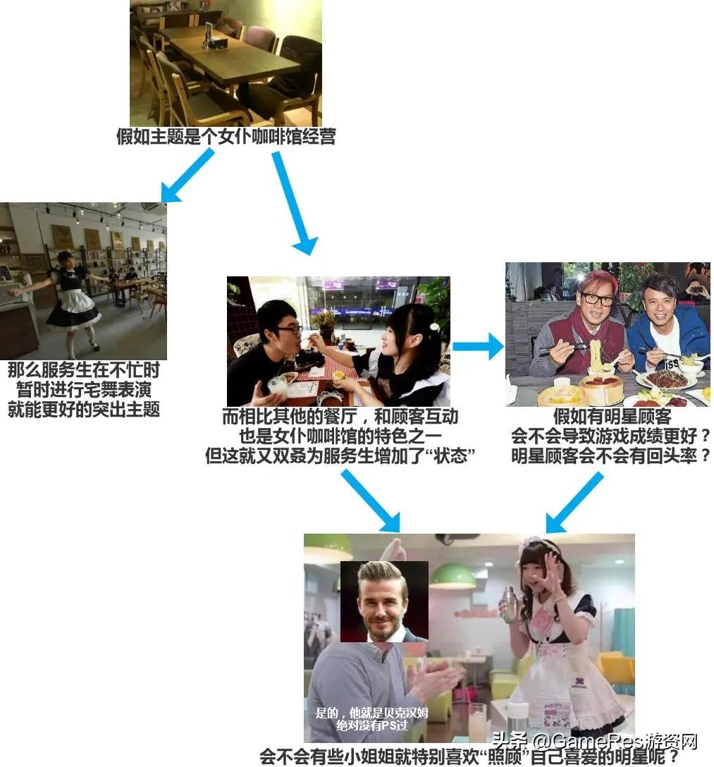 npc中的ai,游戏角色的ai是怎么实现的