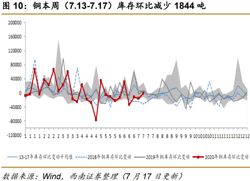 西南证券最新利好,西南证券收购算利好么