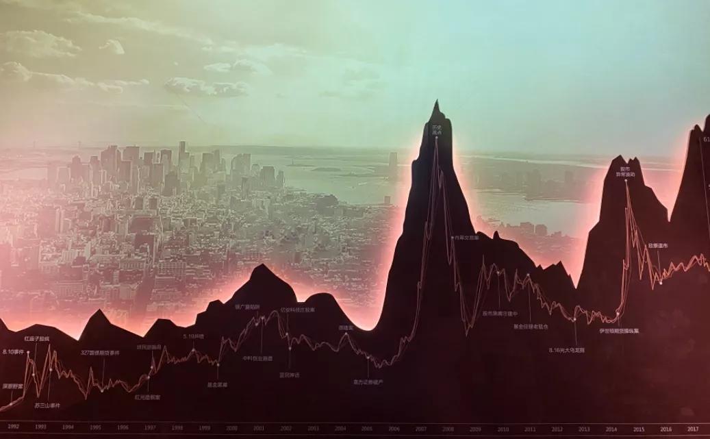 6124十三周年仍有个股未“解套”,但小景家的这些基已翻两倍