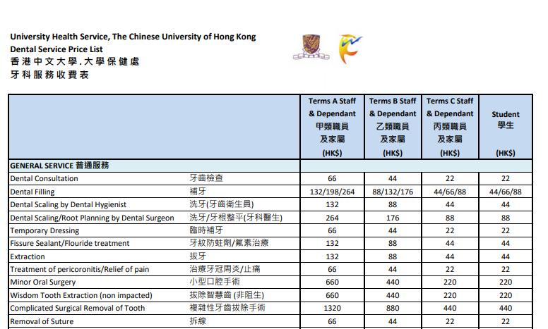 旅游时生病也可以在香港就医吗,在香港生病了去看病流程