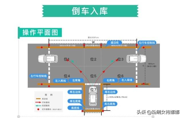 科二倒车入库详细讲解全过程,科二倒车入库正确看3个点慢教程