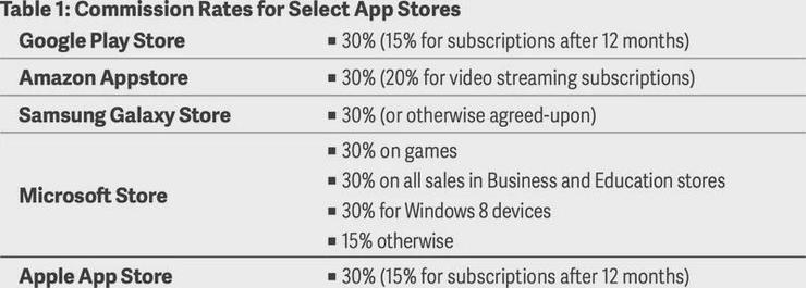苹果降税维持多久,苹果税对中国有什么影响