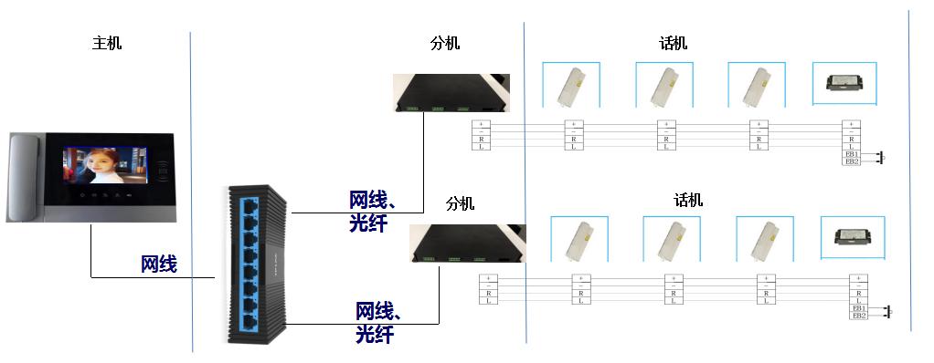 两线制电梯五方通话系统,电梯五方通话系统与梯控系统