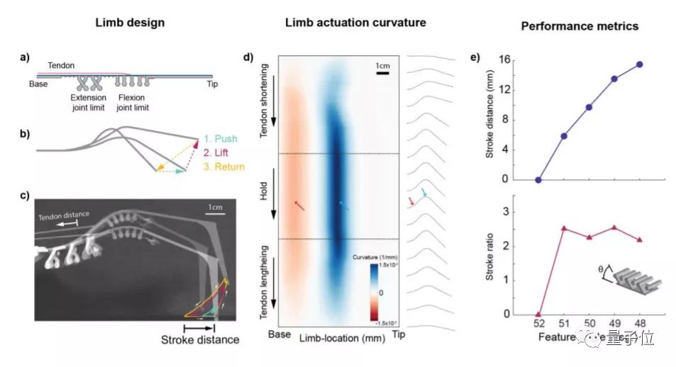 成本低又容易制作的机器人,制作机器人其实很简单