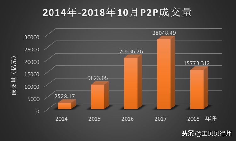 p2p网络借贷的性质认定,互联网金融p2p是什么意思